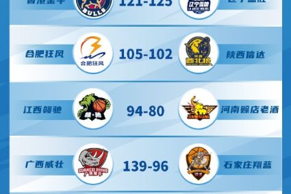 Round 8 of NBL regular season: Hudson and Kemp cut 54 points with each other. Hong Kong Jinniu lost to Liaoning Yisheng