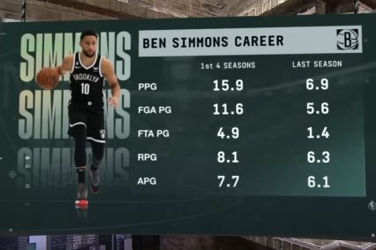 Is it still worth looking forward? Ben Simmons last season averaged 6+6+6 data down from the previous 4 years