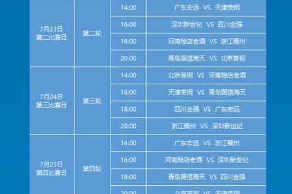 National U19 youth basketball league men’s team schedule released on the first day Beijing vs Guangdong Shanghai vs Jiangsu