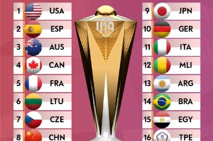 FIBA released U19 Women’s Basketball World Cup Strength Ranking List: America 1st China 8th Japan 9th