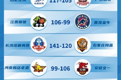 NBL Sixth round summary: Liaoning Yisheng four-game winning streak ended Hong Kong Jinniu suffered four-game losing streak