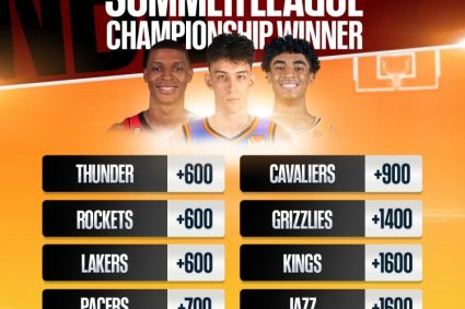 Summer League outright: Rocket Lakers Thunder +600 are most favored