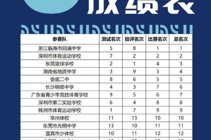 2023 national sports traditional School Basketball League men’s group preliminary ranking released